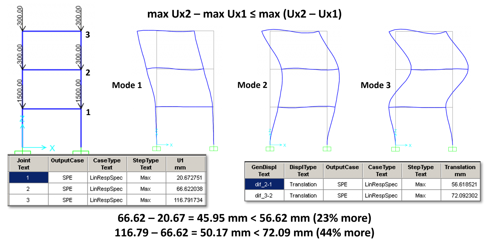 Generalized Displacement (DRIFT2)