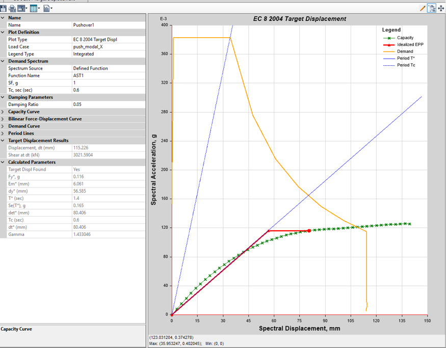 Resultado de ETABS para el caso push_modal_X con el desplazamiento objetivo