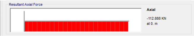 Links Shear Distance nonzero - Stresses Axial